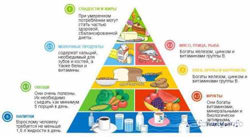 полезно ли есть фрукты после ужина